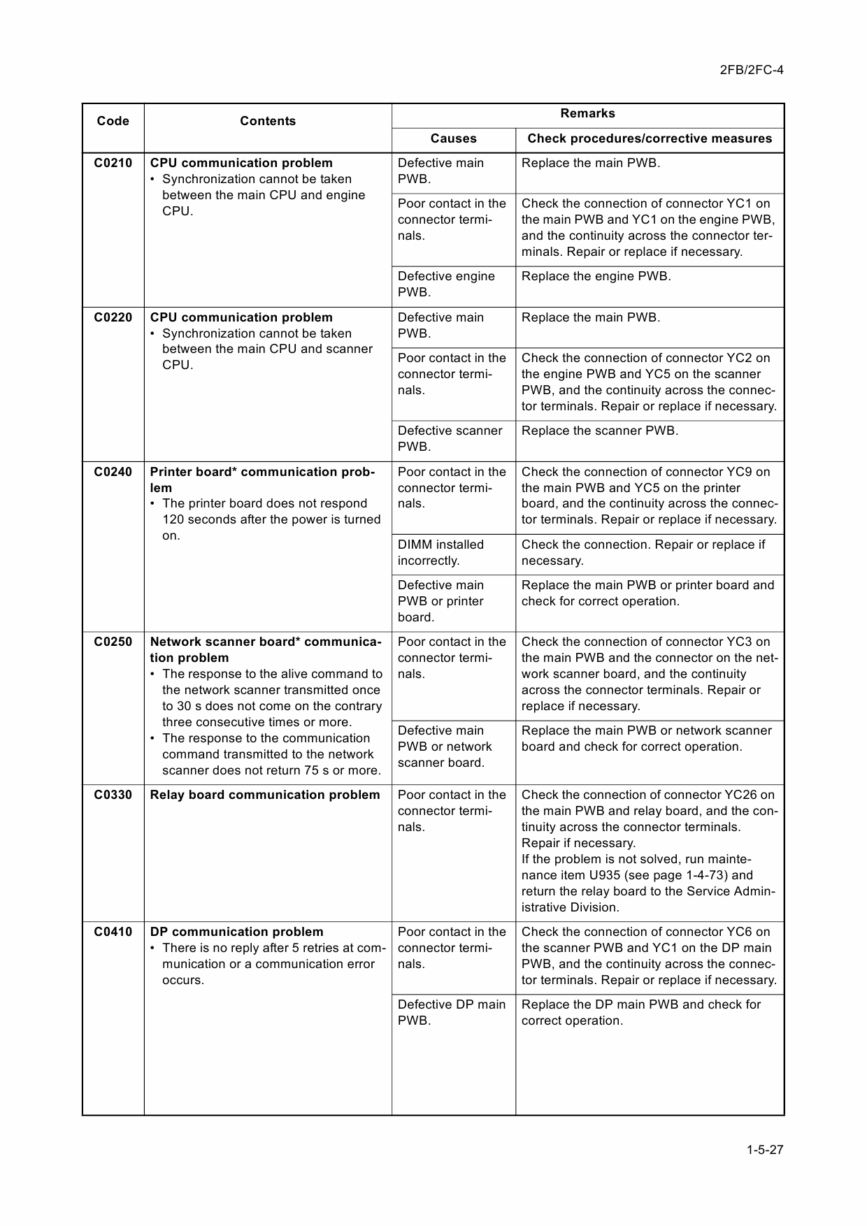 KYOCERA Copier KM-6030 8030 Service Manual-4